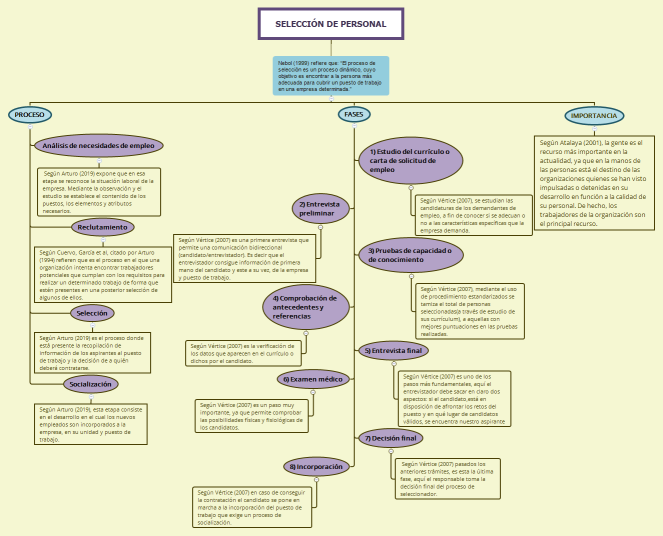 SELECCIÓN DE PERSONAL