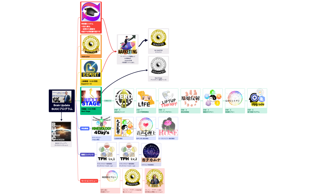 マインドマップ