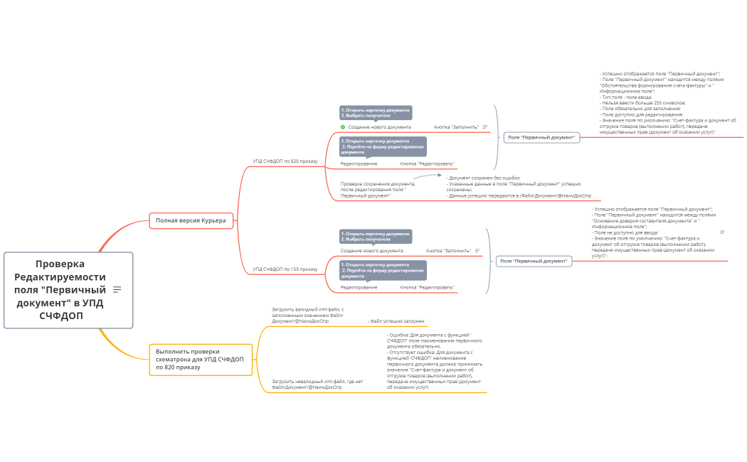 Проверка Редактируемости поля Первичный документ в УПД СЧФДОП
