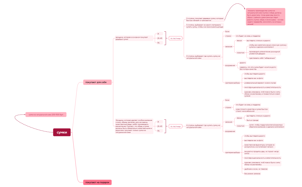 Логическая карта