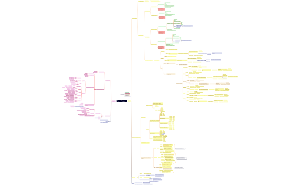 Ментальная карта