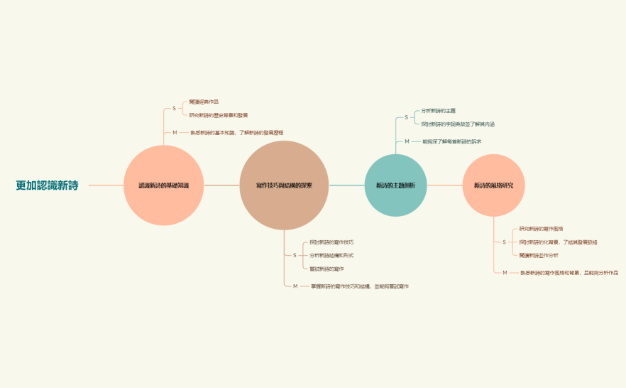 untitled (2) - 複製.xmind