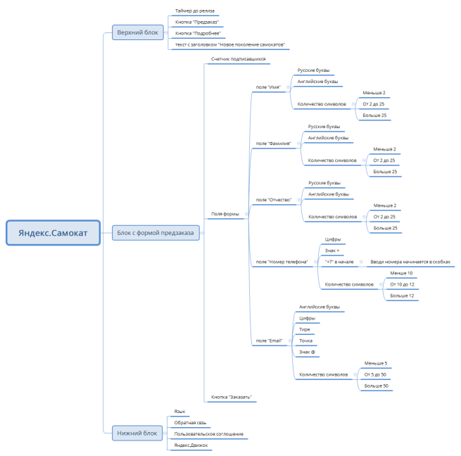 Яндекс.Самокат