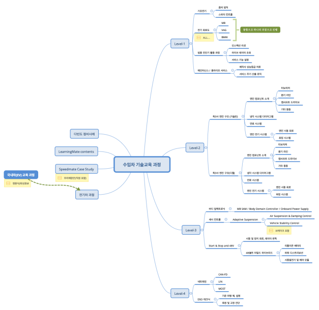 수입차 기술교육 과정