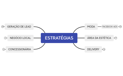 ESTRATÉGIAS