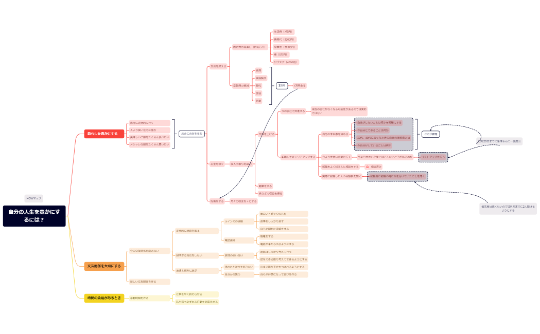自分の人生を豊かにするには？