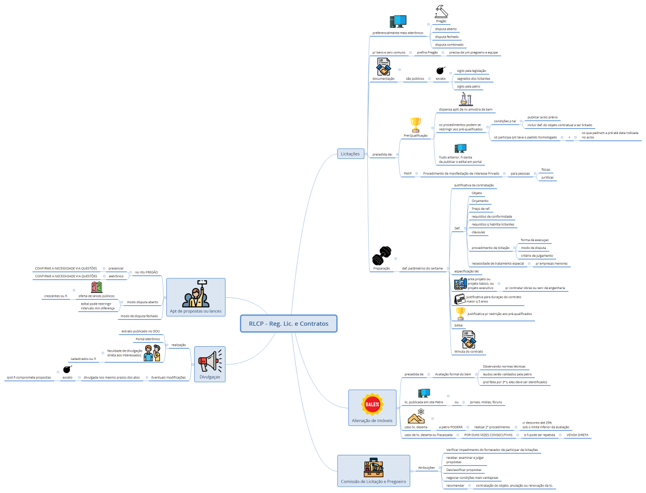 RLCP - Reg. Lic. e Contratos