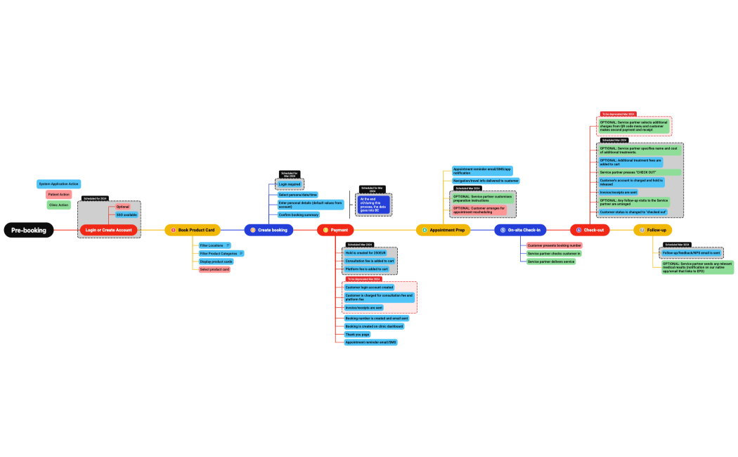 Pre-booking v1.4 and 2.0
