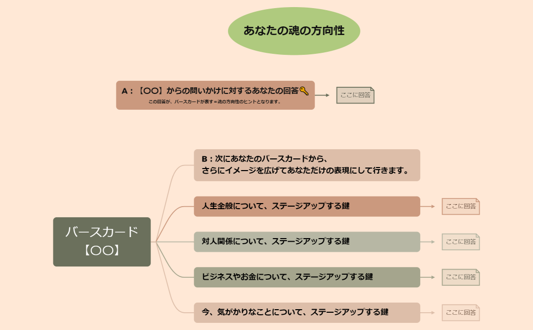 バースカード【〇〇】