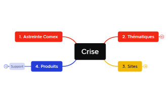 Crise.xmind