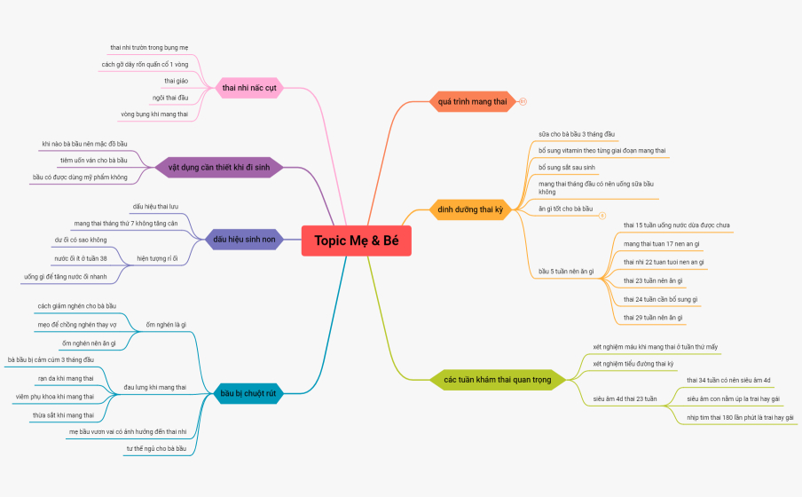 Topic Mẹ & Bé