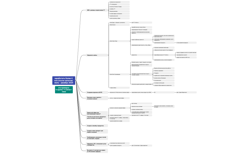 заработать более 4 млн (после налогов) июль - декабрь 2024