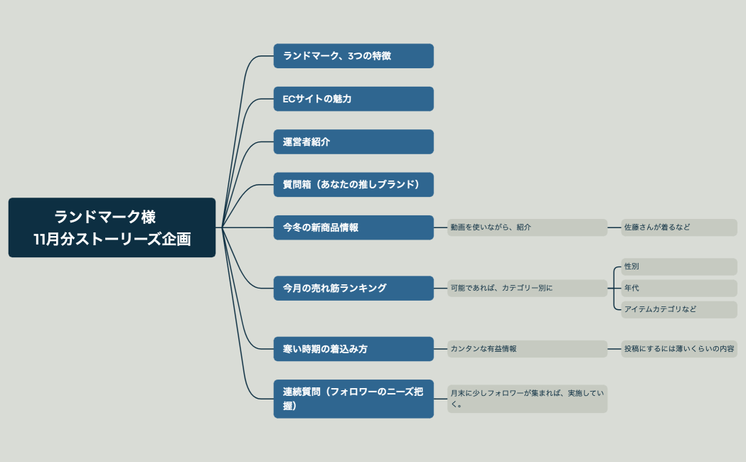 ランドマーク様　11月分ストーリーズ企画