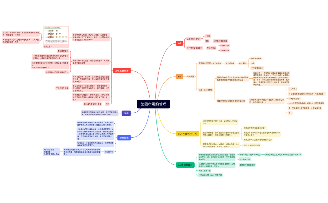 第四章履約管理