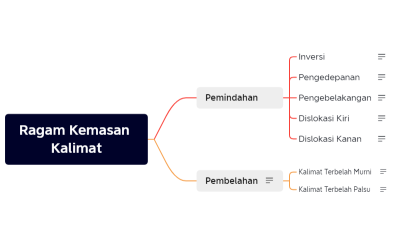 Ragam Kemasan Kalimat
