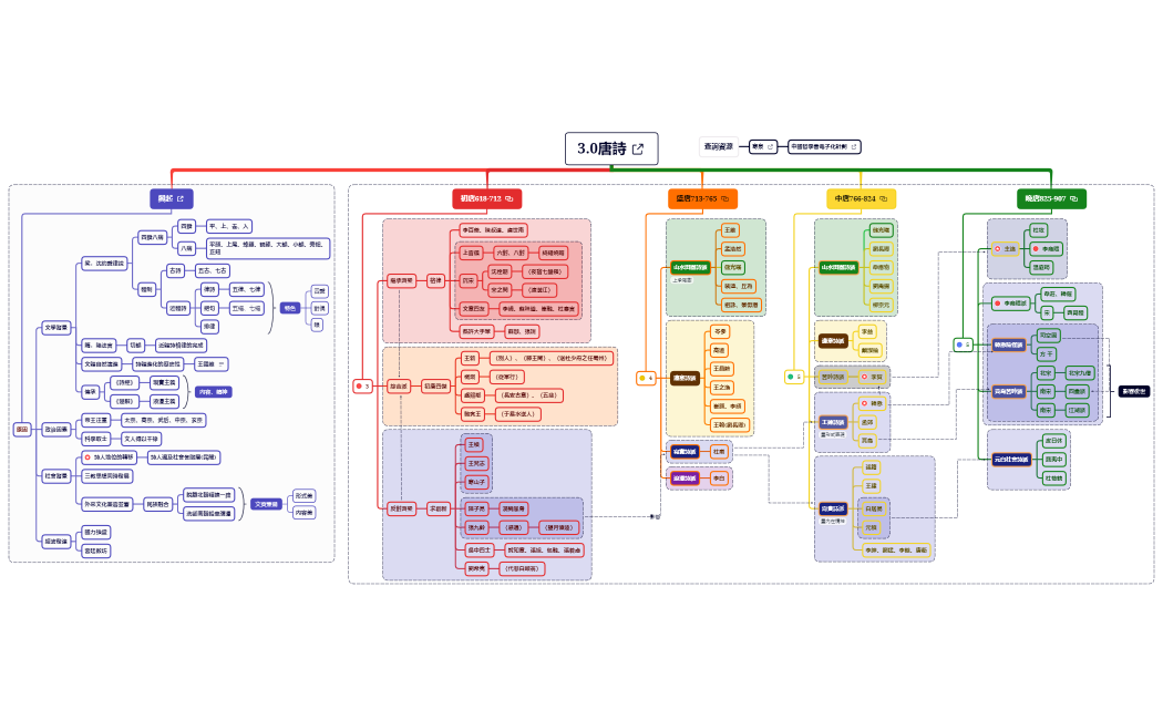 3.0唐詩(學生版)