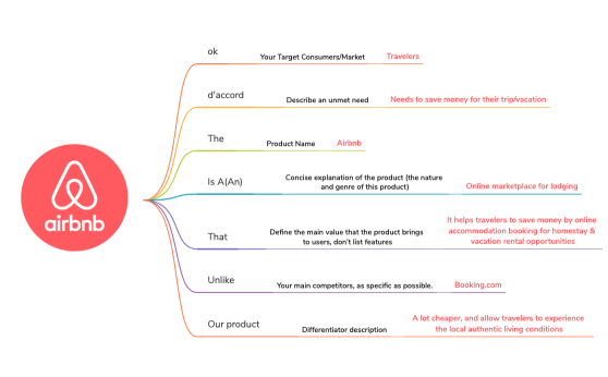 Elevator_Pitch_for_Airbnb-YHS9Px-HWf2Lgj-26977