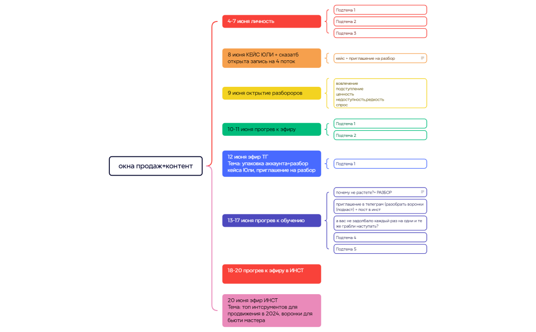 окна продаж+контент