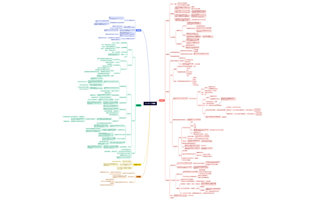マッチング事業_221112