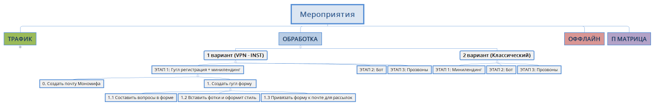 Мероприятия