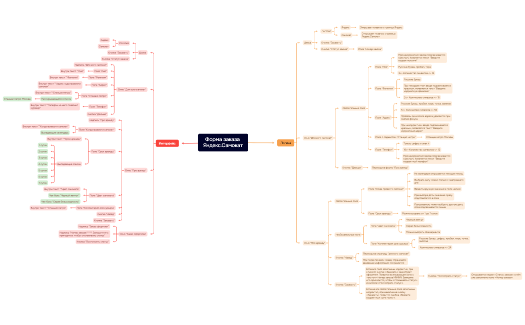 Форма заказа Яндекс.Самокат
