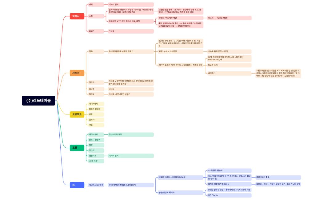 (주)레드테이블