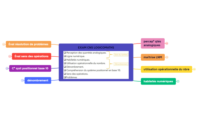 EXAM CNS LOGICOMATHS