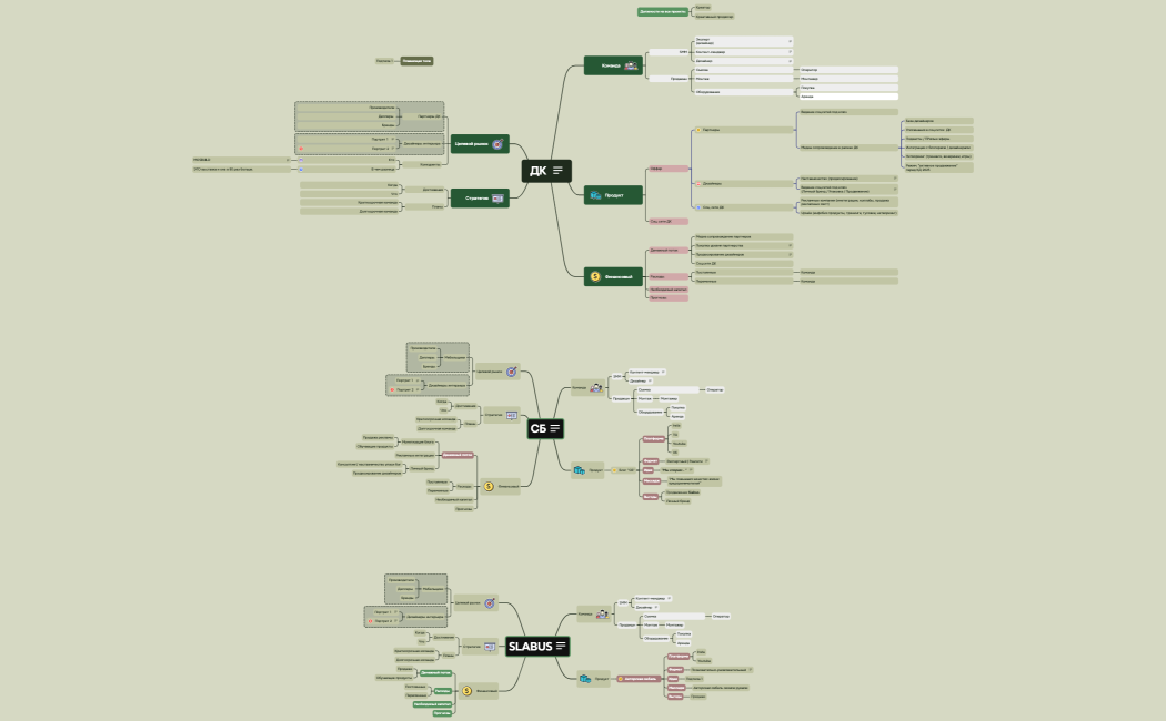 ДК (оргструктура) 