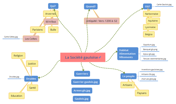 La Société gauloise