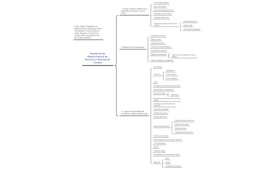 Planeación de Requerimientos y Técnicas VallejoAlboresFernando