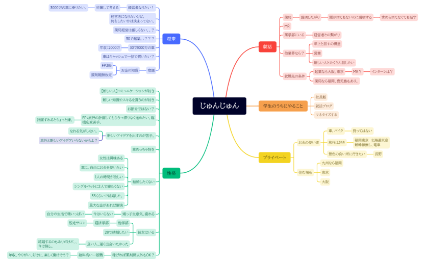 じゅんじゅんのマインドマップ.xmind