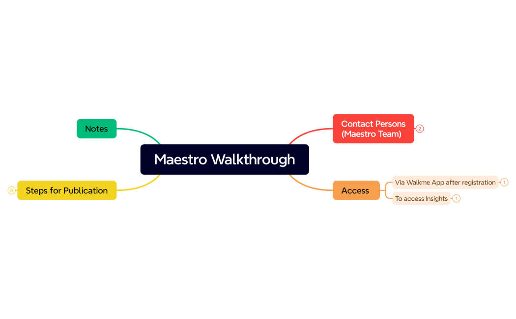 Maestro Walkthrough