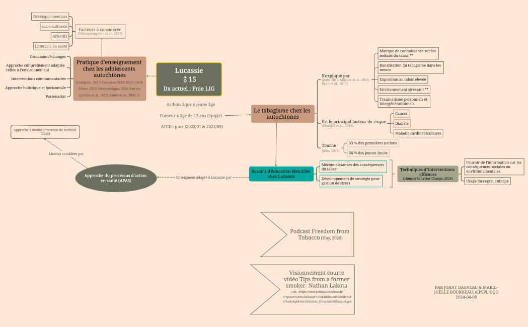 Lucassie♂15Dx actuel  Pnie LIG