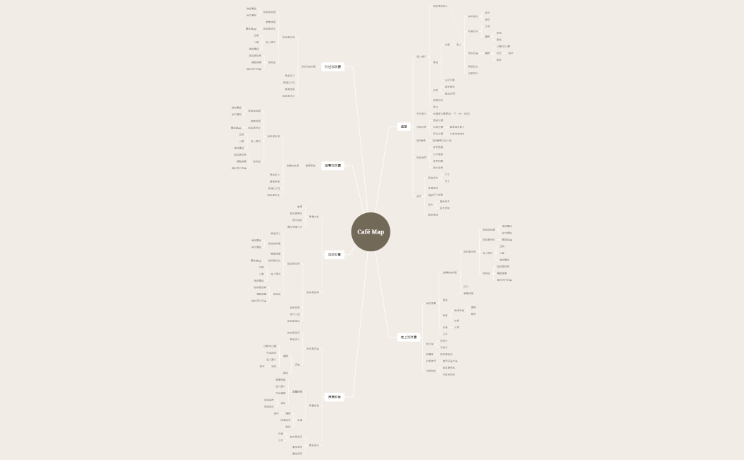 Café Map