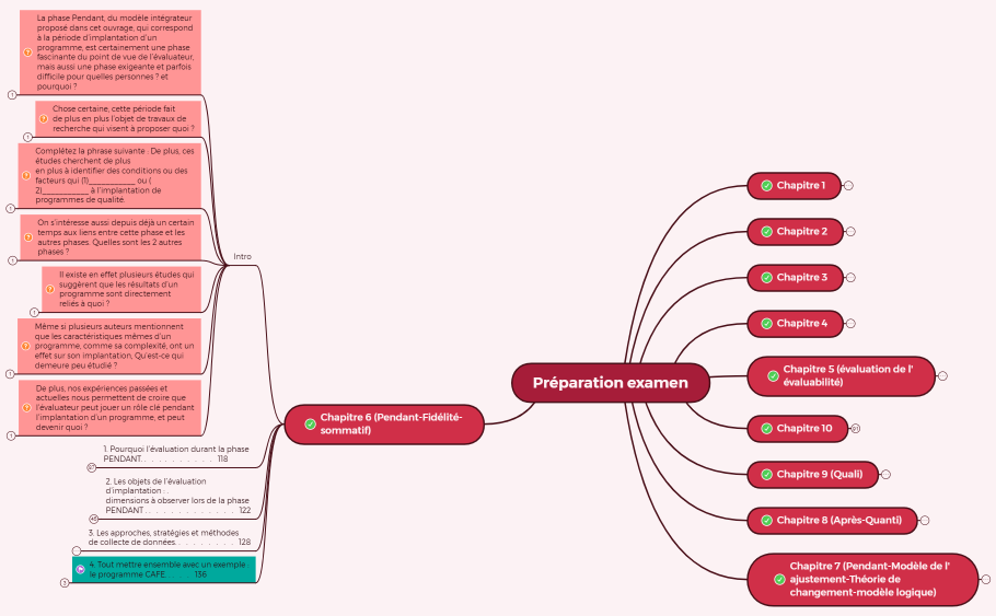 Préparation examen (simplifié)