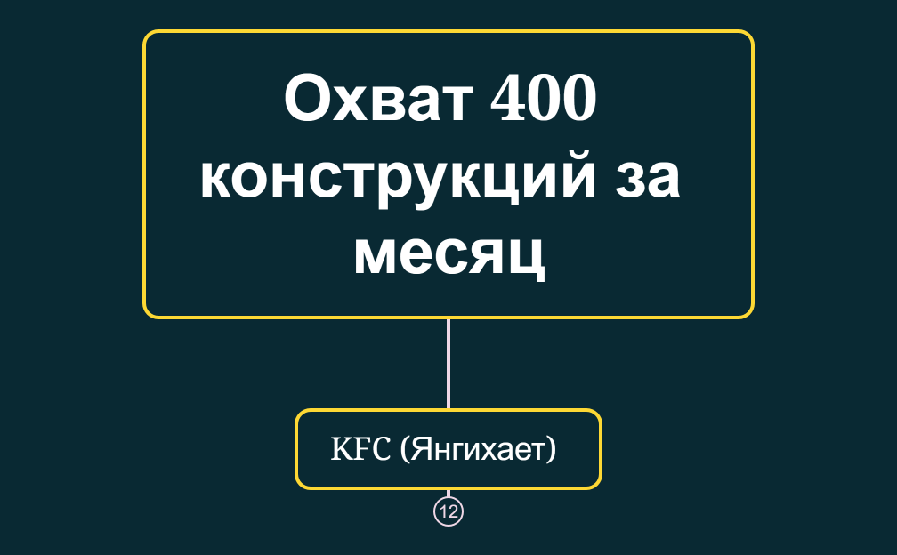 Охват 400 конструкций за месяц