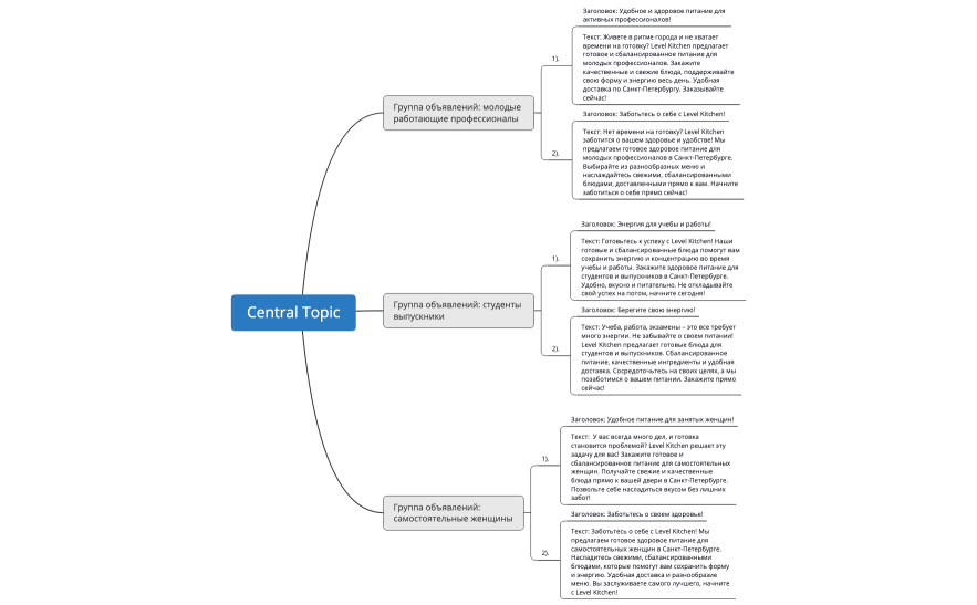 Тексты объявлений