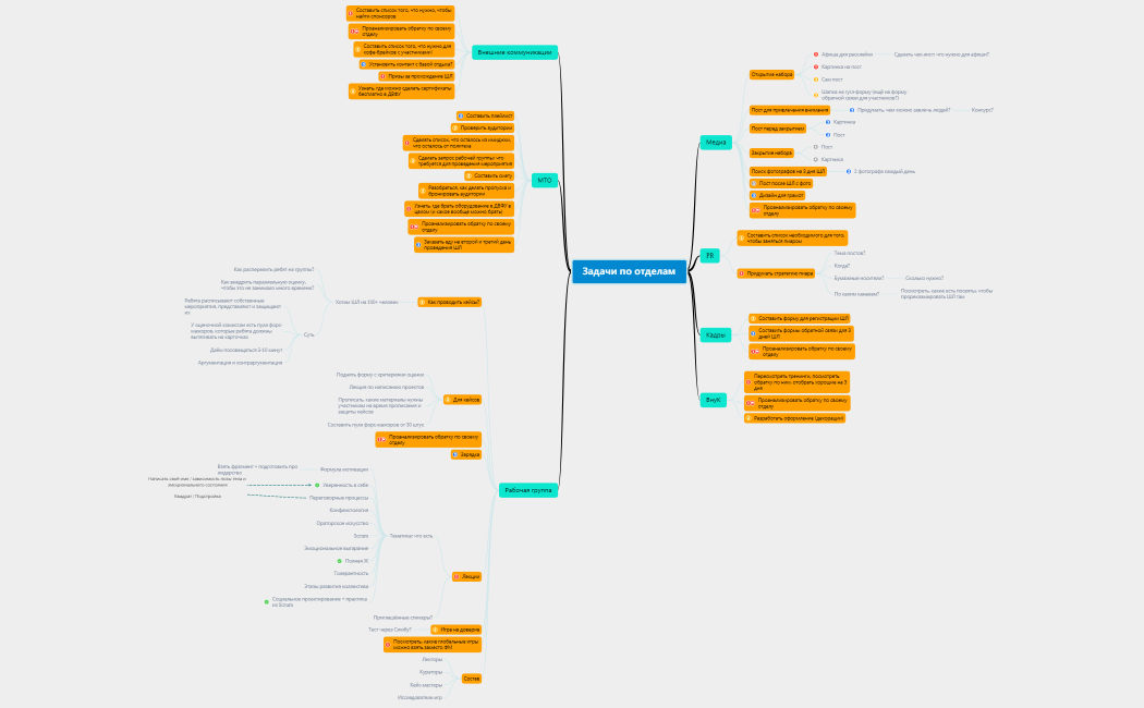 Задачи по отделам 04.10.22