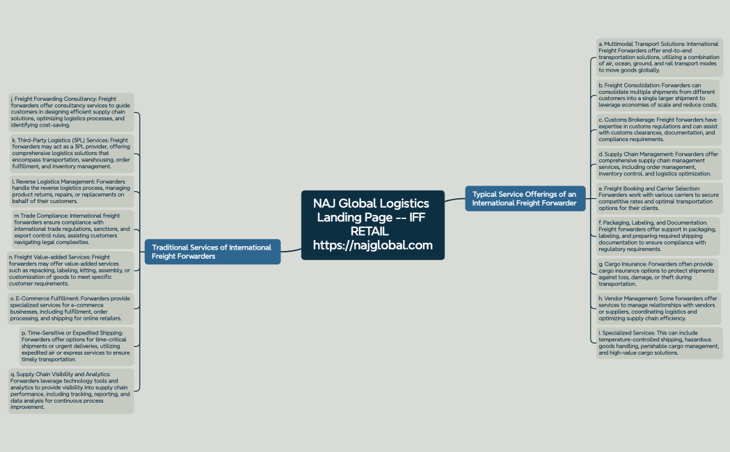 NAJ Global Logistics Landing Page -- IFF RETAIL  httpsnajglobal.com