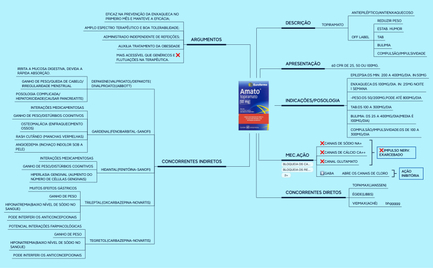 AMATO.xmind