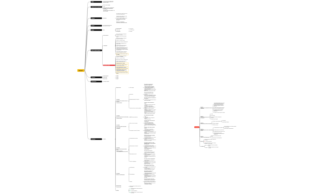 Логическая карта