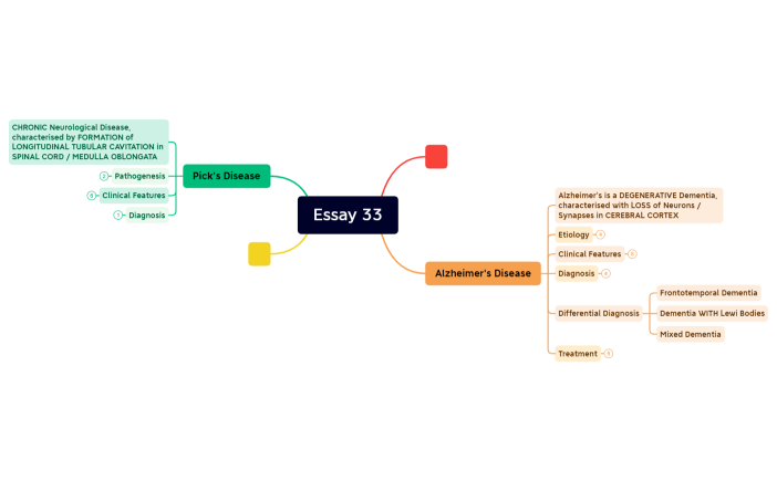 33) Alzheimers__Pick.xmind