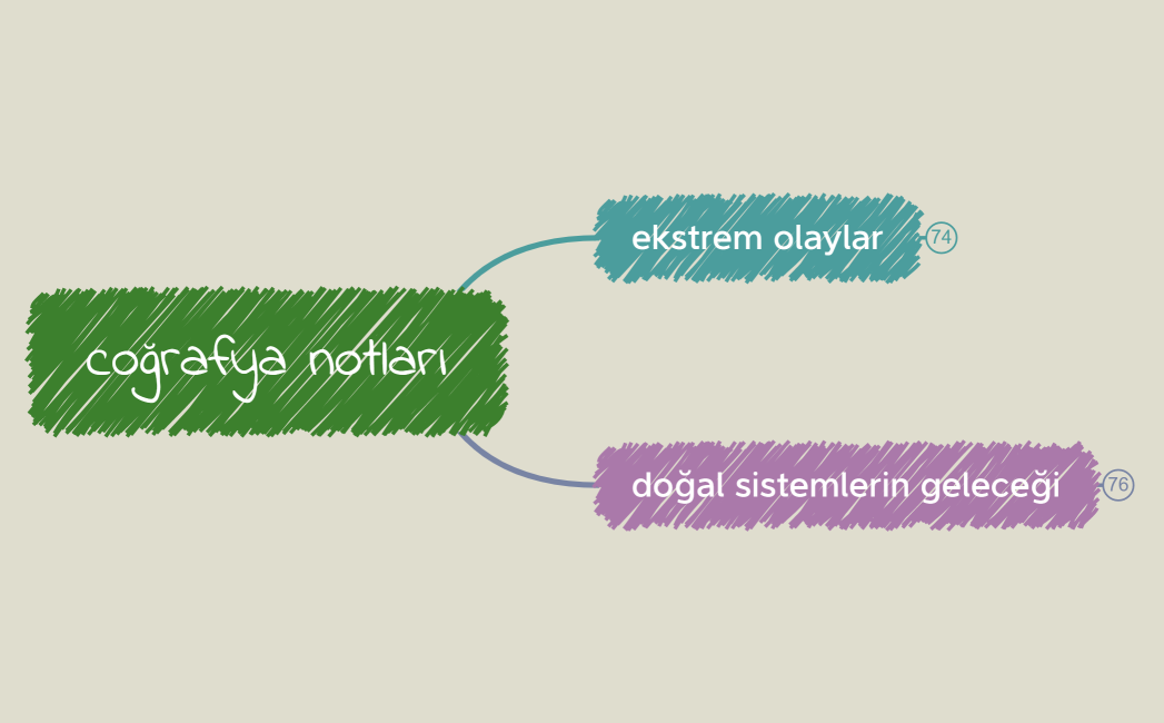 coğrafya notları
