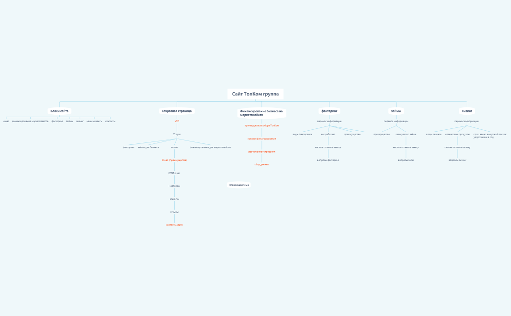 Сайт ТопКом инвест