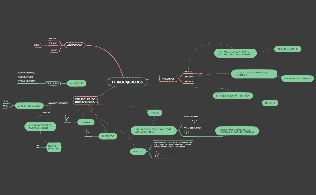HIDROCARBUROS PRESENTACION DE QUIMICA