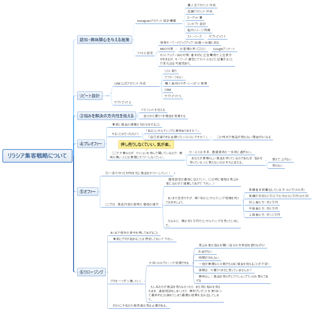 リラシア集客戦略について