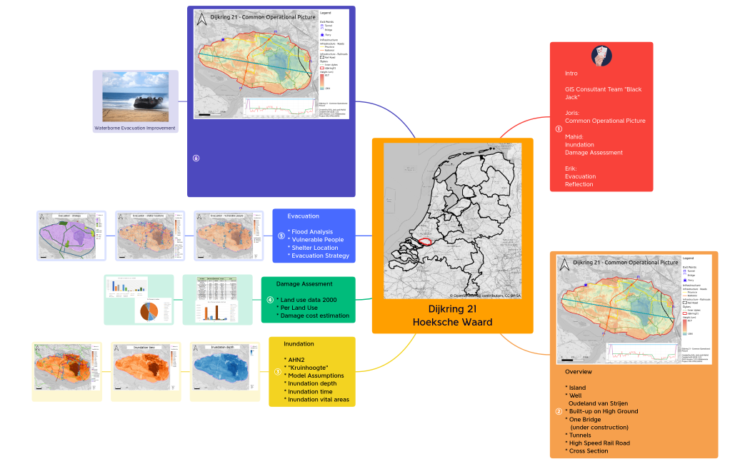 FinalPresentation.xmind