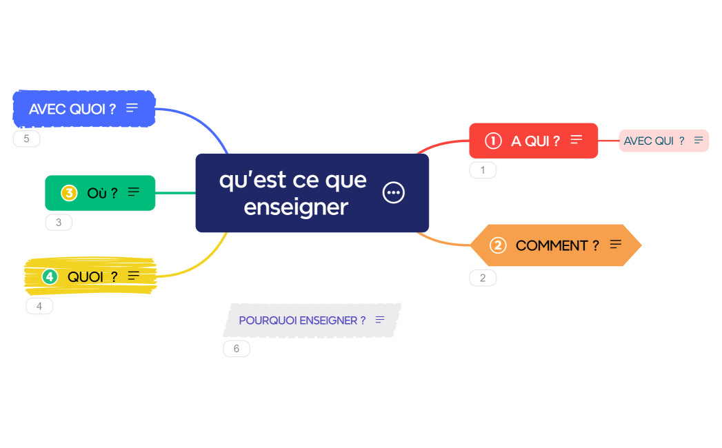 qu'est ce que enseigner