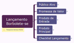 Lançamento Borbolete-se