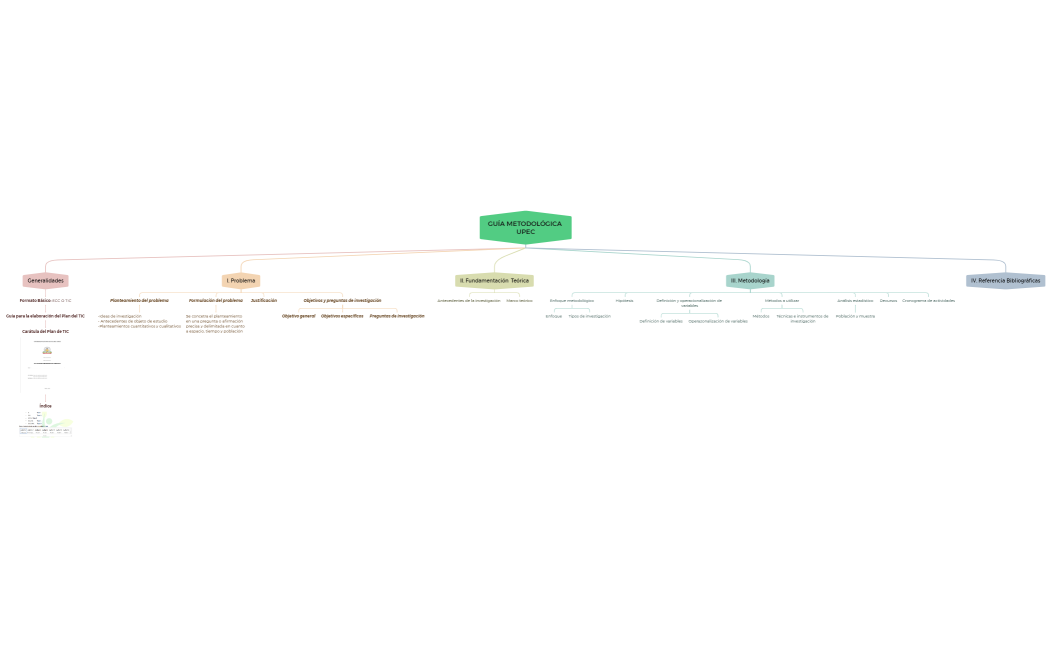 GUÍA METODOLÓGICA UPEC